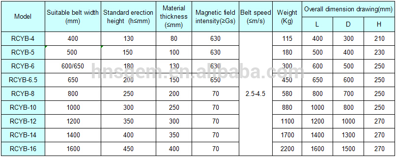 Manual Discharge Metal Separation Equipment , Roller Type Magnetic Separator For Iron