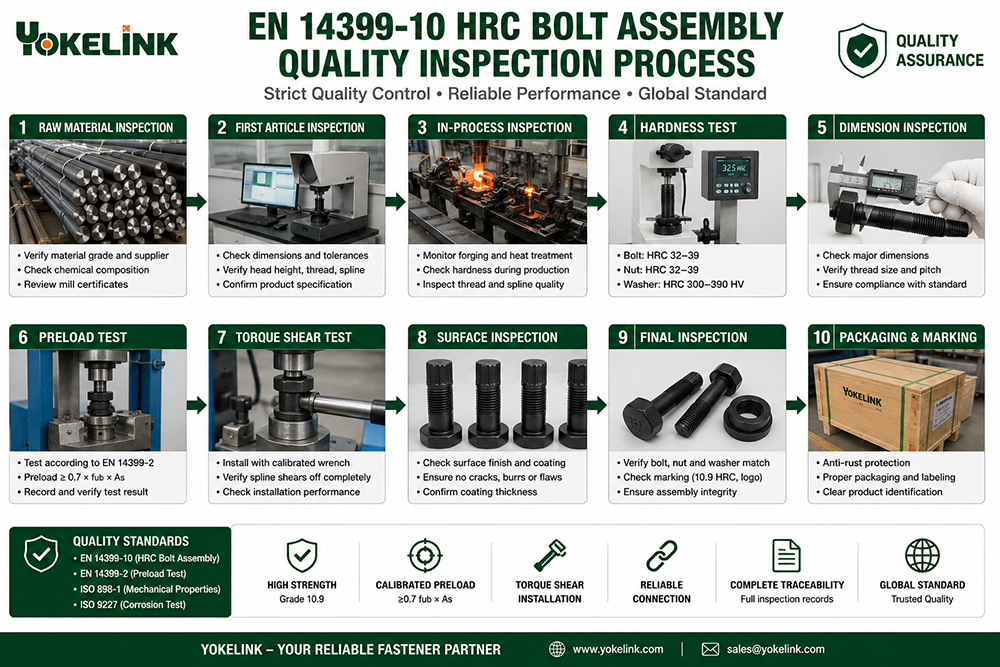 EN14399-10 HRC Tension Control Bolt with Cup Head
