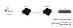 EDID Memory 4K HDMI Fiber Extender Built In ESD Protection System 4K HDMI Fiber