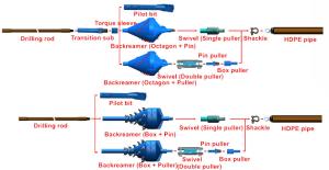 China Mining Equipment HDD Horizontal Directional Drilling Tools wholesale
