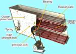 970r Min Vibrating Screen Machine Beneficiation Y 1848