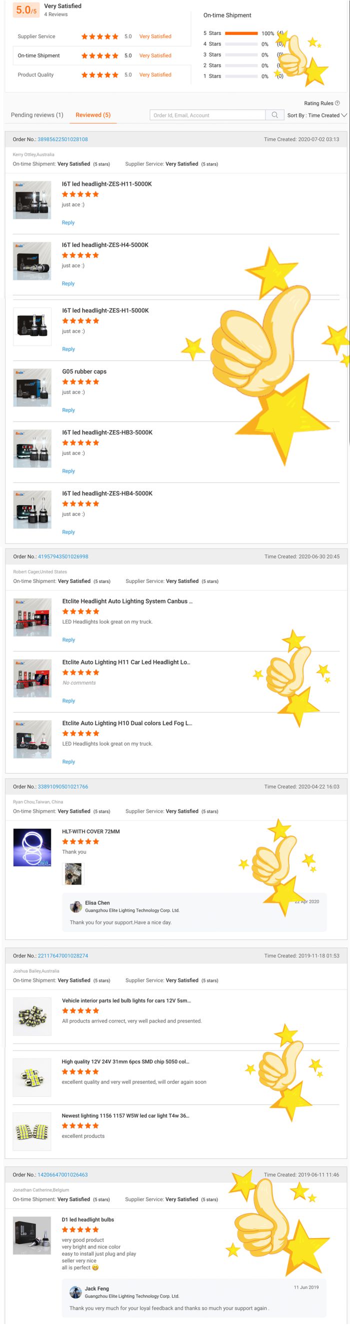 China Supplier i7HL Auto Car 10000 Lumen H16 Led Headlight Bulbs H11 Car Led Headlight