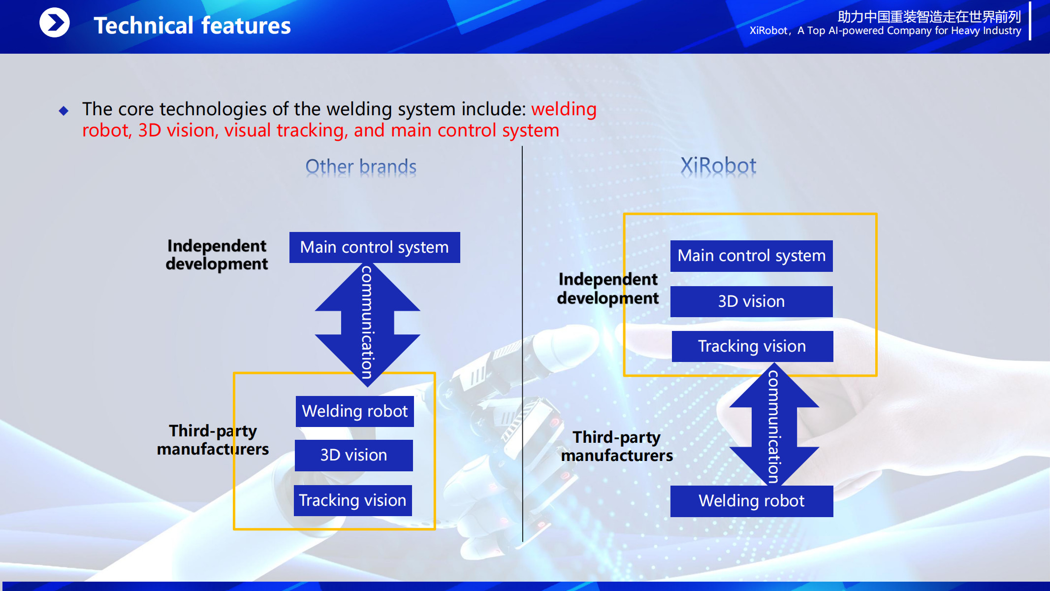 Intelligent Welding Robot System with Smart Vision and AI algorithm For shipyard ship vessel bulilding