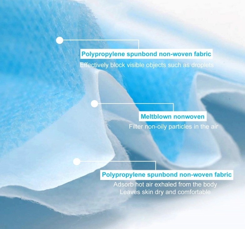 Triple Layer Non Irritating Disposable Earloop Face Mask