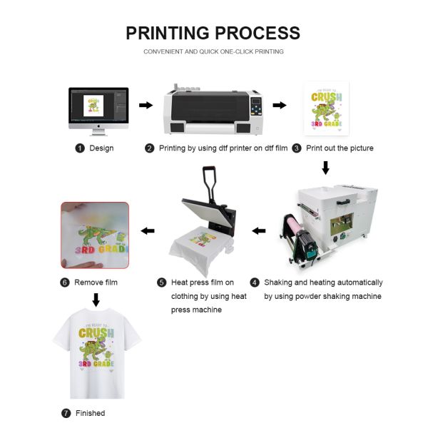 KECAI Digital A3 DTF Printer Pet Film Textile Printing Machine Impresora Flatbed Printing Service A3 Dtf Printing for t Shirt