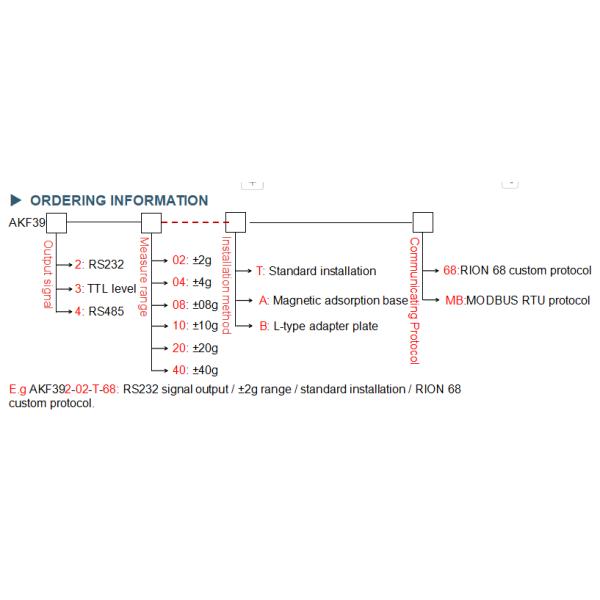 Modbus Rtu Protocol Mems Based Vibration Sensor For Road Roller