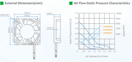 12V High Air Flow Low Noise Axial Cooling Fan
