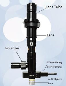 China Differentiating Interferometer Industrial APO Lens / Video Microscope Module wholesale