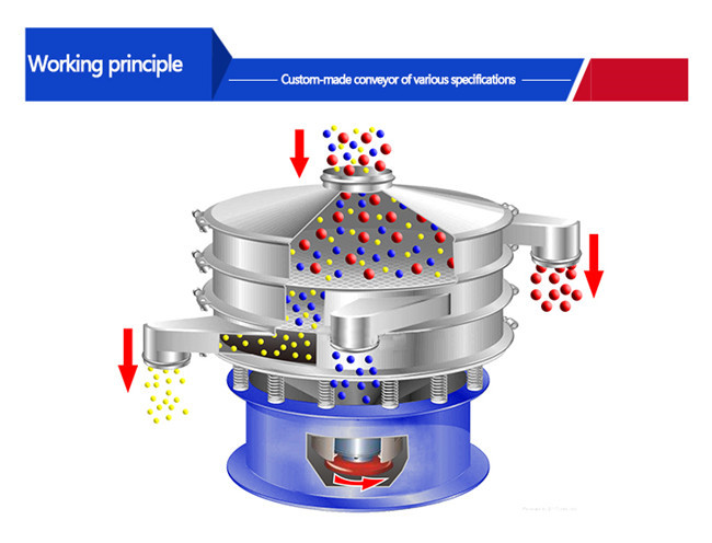 Multi-function Circular Vibrating Screen Machine For Solid Liquid Separation