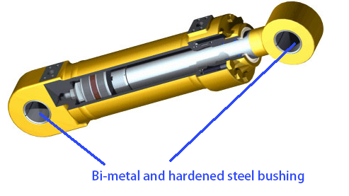 Hydraulic cylinder applications