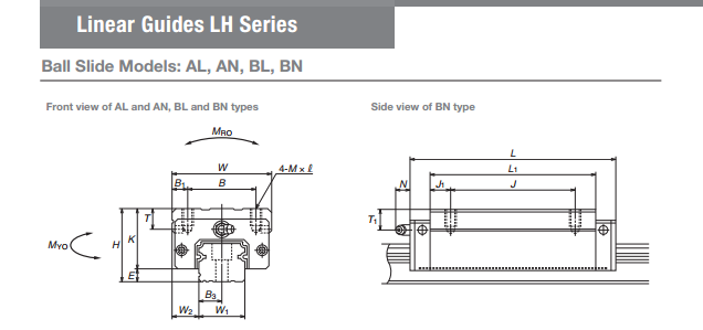 High quality NSK LAH 30 EM linear slide guide bearing LAH30EM NSK linear guides LAH30 EM
