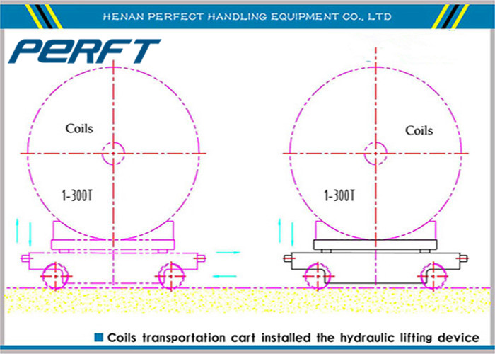 Heavy Duty hydraulic lifting Electric Rail Coil Transfer Trolley for factory Aluminum Steel Pipe and coils transport 