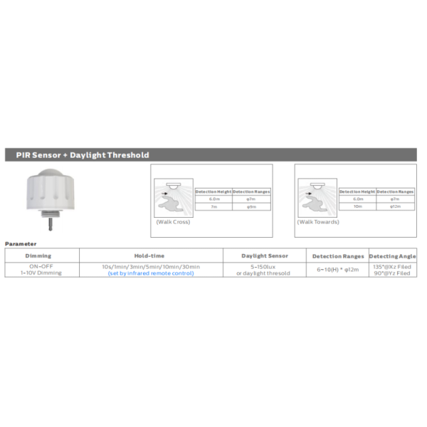 D4 LED Moisture-proof Light with Ready for Emergency and Motion Sensor 3-phase changing Optional