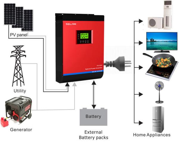 2KW Gel Battery Off Grid Hybrid Solar System , Solar Power Battery Storage