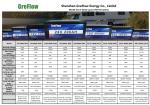 Camper Battery ​LiFePo4 12V 24V 100ah 150Ah 200Ah 300Ah Lithium Battery For