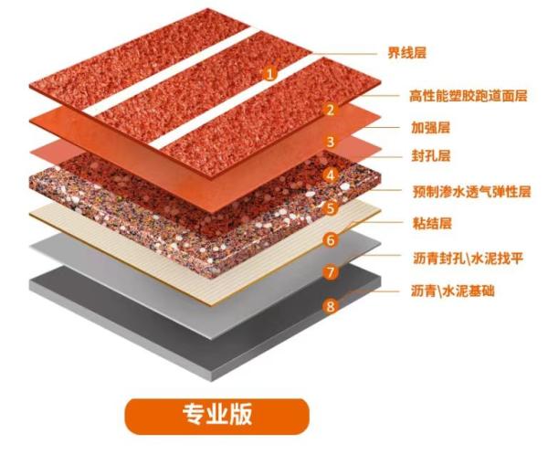 Seamless ESP Prefabricated WA Approved Running Track Sports Flooring Athletic