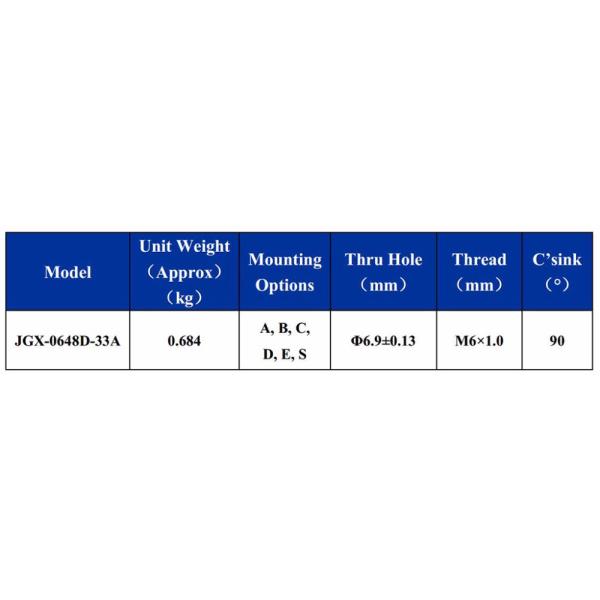 Stainless Steel Wire Rope Shock Mount Anti-Vibration