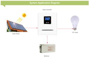 China 20A 48V Solar Charge Regulator Power Regulator For Gel Lead Lithium Battery wholesale