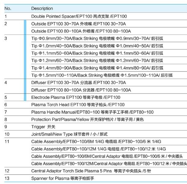 PT100 Plasma Cutting Torch Easy Installation Accordance With Standard Model