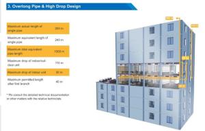 China fabrica de China de acondicionador de aire VRF | inversor de CC Fuera de unidades de puerta tipo modular|22HP 61.5KW wholesale