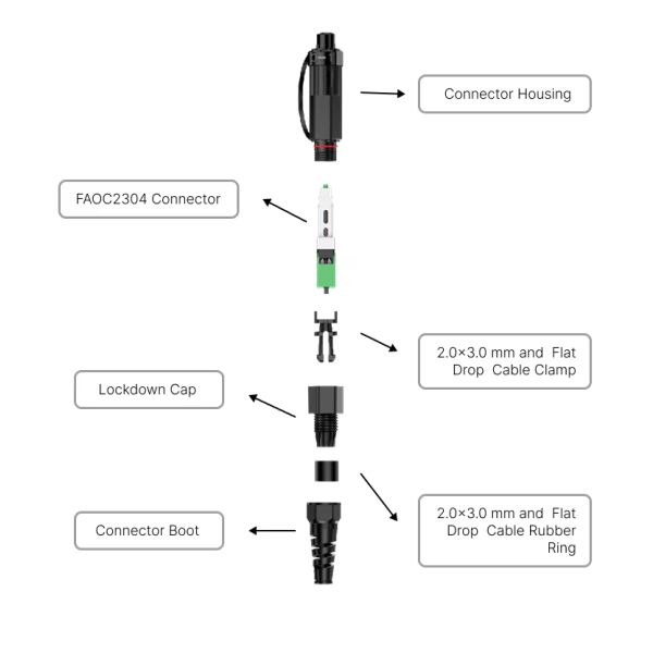 Fiber Optic Drop Cable Assembly Toneable Flat Drop Cable Patch Cord FTTA Corning Opti-Tap Waterproof Patch Cord