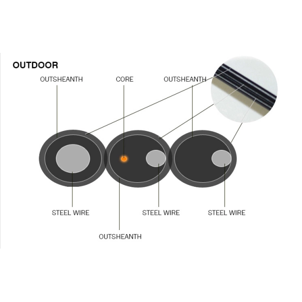 FTTX Fiber Optic Cable 1KM Price FTTH Indoor Drop Cable 3 Years Warranty