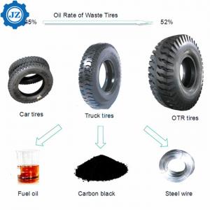 China 5Ton 10Ton 15Ton Waste Tire Pyrolysis To Furnace Oil And Carbon Black Machine on sale
