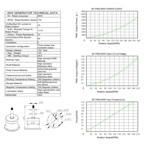3kw5kw10kw high efficiency three phases output permanent magnet generators