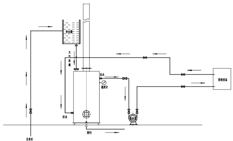 CLHS vertical oil fired and gas-fired hot water boiler
