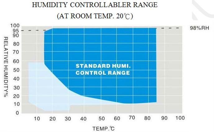 Stainless Steel Environmental Constant Temperature and Humidity Test Chamber
