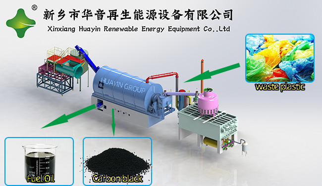 750kg Plastics And Tire Batch Pyrolysis Plant To Fuel Oil With High Efficiency