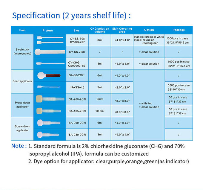 CHG Disinfectant Swab Disposable Foam Brush Tip Medical CHG Swabsticks
