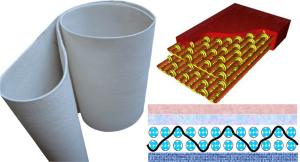 China Double Layer Press Fabric For high-grade Printing Paper, Newsprint, Technical Paper, Packaging Paper, High-Grade Paper wholesale