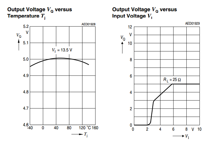 popular Integrated Circuit Chip TLE4270-2G 5-V Low Drop Fixed Voltage Regulator
