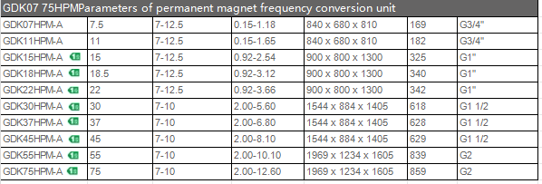 7.5-75kW Permanent Magnet Variable Frequency Screw Air Compressor