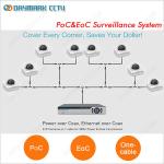 Power over coaxial cable, Ethernet over coaxial cable Video Surveillance System