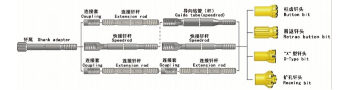 Q12-76 -T38 Retrac Button Bit 76mm T38 Thread Rock Drill Bit With Tungsten Carbide Buttons And Retrac Skirt Design