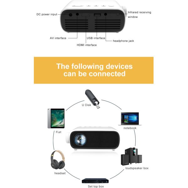 YG280 1080P Mini LED Projector Supported 16:9 Phone Same Screen