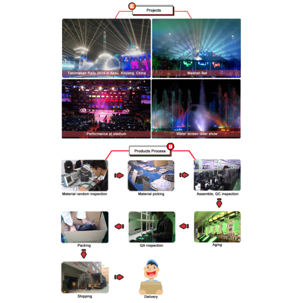 High Quality 150w Mini Dj Moving Head Led Spot