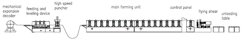 Automatic Door Frame Roll Forming Machine , Steel Door Frame Manufacturing Machines