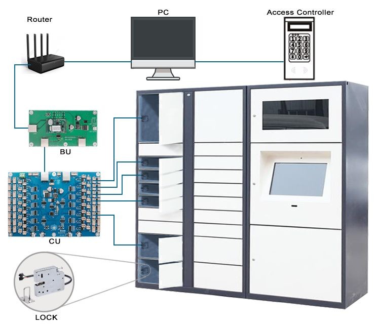 Kerong Intelligent SUS 430 Electromagnetic Lock For Central Control Lockers