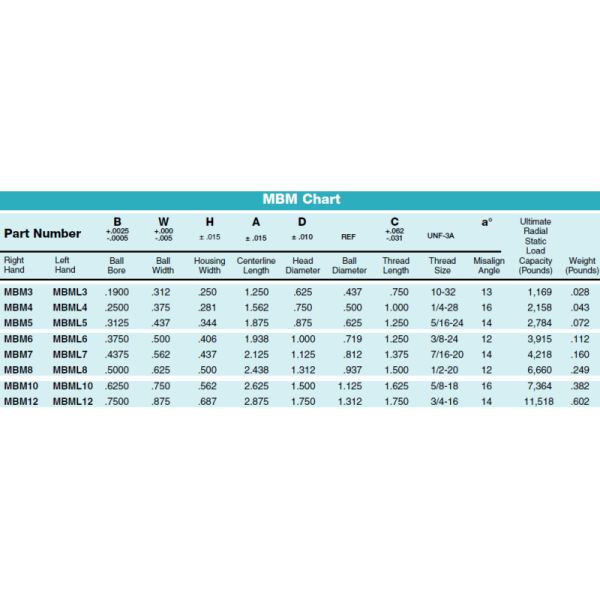 MBM/MBF Series Bronze Race Rod Ends | Low-Friction Design