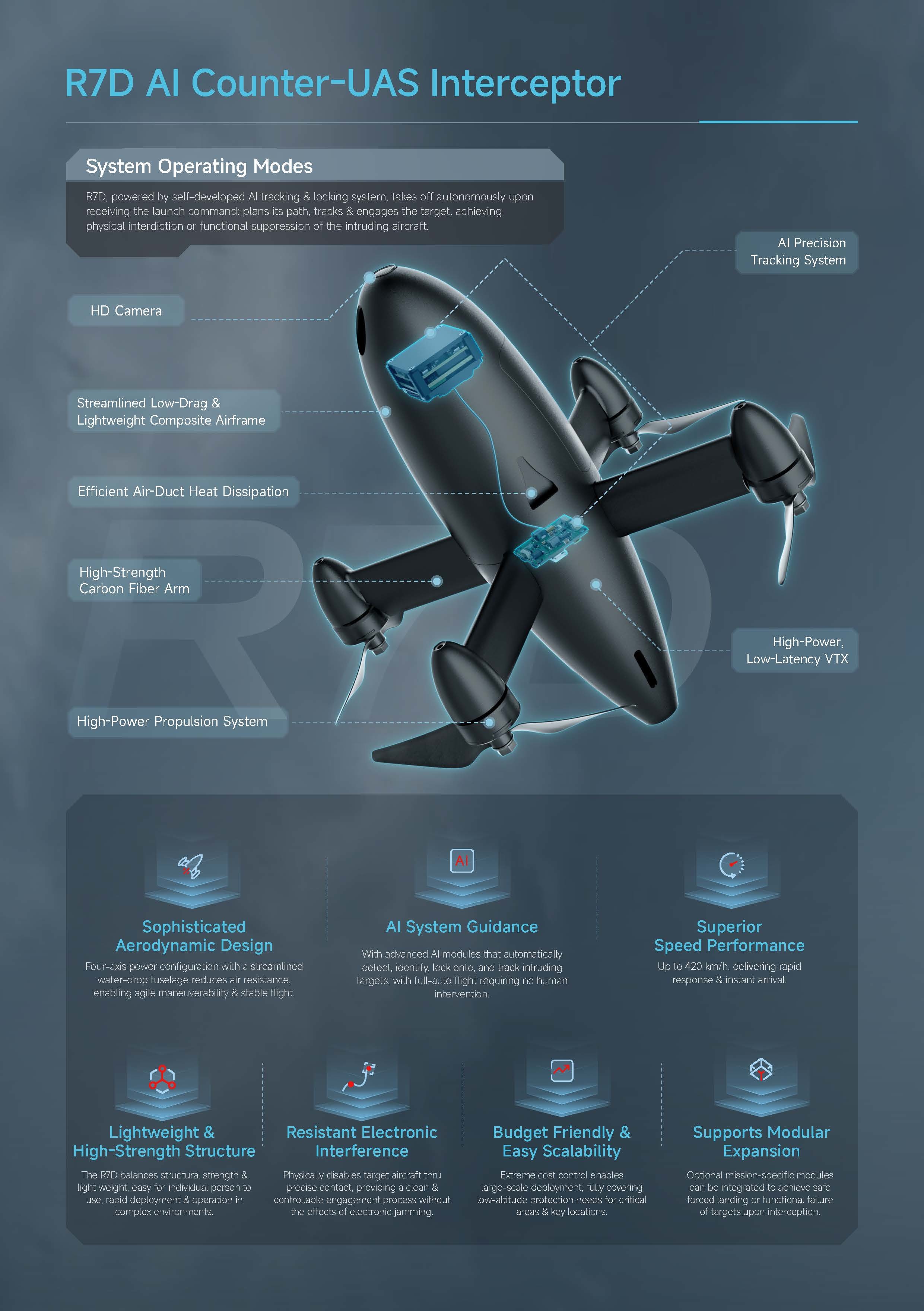 R7 Portable Intelligent Interception System