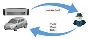 China Passive GSM Interceptor Mobile Phone Interceptor Cellular Interception System on sale