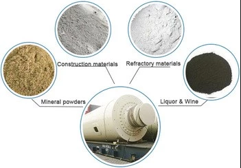 Long Working Ball Mill Classifier System , Carbon Black Graphite Gypsum Ball Mill