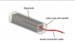 China Steel Core Q235 stainless steel Sacrificial Magnesium Anodes With AWG standard Cables Cotton Backfill powders wholesale