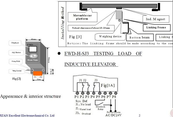 EWD-H-J3 elevator load cell,China elevator sensors, elevator load weighing device