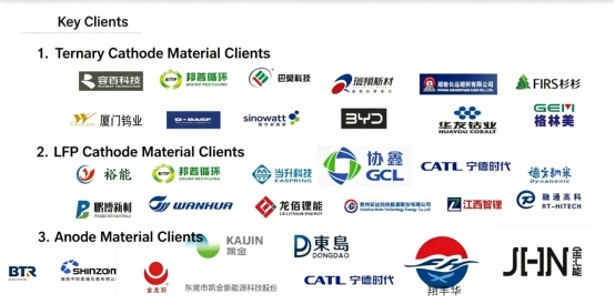 OEM High Temperature Graphite Sagger For LFP Cathode Material Sintering