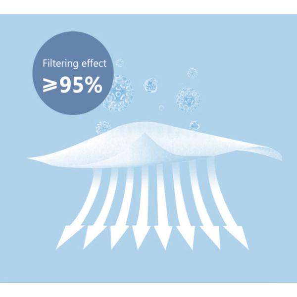 PFE 95% FFP2 Disposable Non Woven Face Mask
