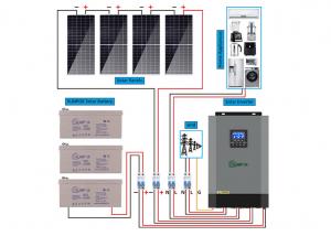 China 1Kw 2Kw Complete Off Grid Solar System With Lifepo Battery And Solar Inverter on sale
